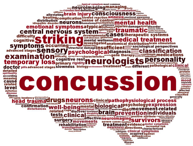 Concussion-WordmapCrop-2ikl4dn-624x471-1.jpg